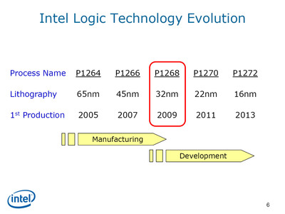 Intelは32nmプロセスの開発を完了した。プロセスの名称は「P1268」で、製品は2009年の後半から市場へ投入する。（Intelの資料より抜粋）