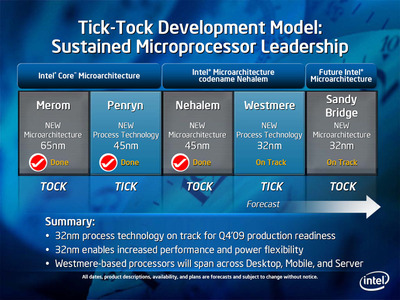 Intelはこなれたプロセス技術で新設計のCPUを投入、次の世代では設計を小改良に留めて新プロセスで製造するという「チクタク戦略」を採る。32nm版のCPUは、現行の「Nehalem」（ネヘイレム、開発コード名、市場の製品はCore i7）の設計を踏襲した「Westmere」（ウエストメア、同）となる。その後、設計を一新した「Sandy Bridge」（サンディブリッジ、開発コード名）を32nmで投入する。（Intelの資料より抜粋）