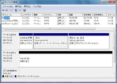 Windows 7 Ultimate 64ビット日本語版で、Intel P55のSATAポートに3TBのHDDを接続したところ、正しく容量を認識しなかった（上の図の「未割り当て」の部分）。今回は時間の都合で何が原因かは調べ切れなかった。ハードウエアではなく、OSやドライバーなどソフトウエアが原因の可能性もある。