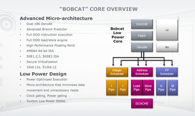 新設計のCPUコア「Bobcat」（開発コード名）の内部構造。Intelの低消費電力CPU、Atomと異なるのは、PC向けCPUで一般的な「アウト・オブ・オーダー」（発行順とは無関係に実行できる命令から処理する仕組み）を採用している点。64ビットモードや仮想化機能も実装している。