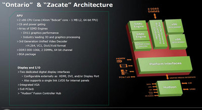 今回発表になったEシリーズとCシリーズはそれぞれ「Zacate」「Ontario」の開発コード名で呼ばれていた。図はその内部構造。メモリーコントローラーはDDR3-800/1066対応のシングルチャンネル。開発コード名「Hudson」というチップセットと組み合わせて使う。