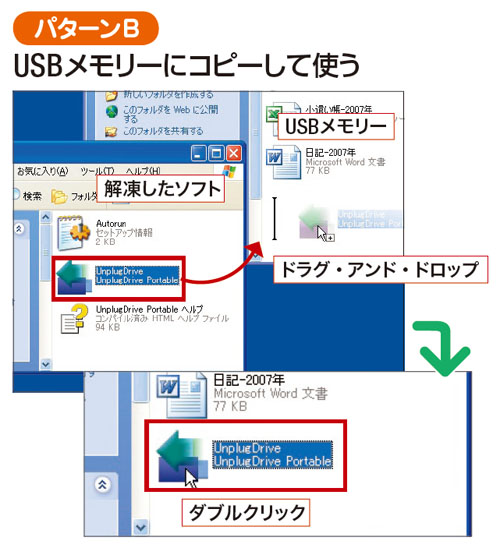 図B　解凍してできたソフトのファイルを、USBメモリーにドラグしてコピーする。ソフトのアイコンをダブルクリックして実行する。