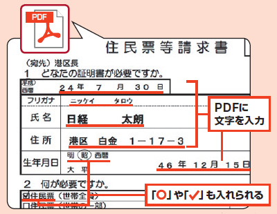 図1　PDF形式の申請書などに、パソコンで直接文字を入力できるのが「かんたんPDF EDIT」の利点だ。「○」やチェックなども入れられる