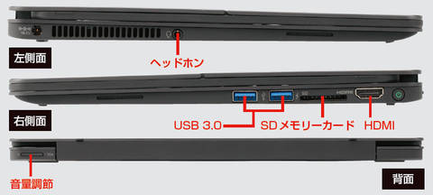 本体右側面に2個のUSB 3.0と1個のHDMI、SDメモリーカードスロットを搭載。左側面にヘッドホン端子、背面に音量調節用のボタンがあります
