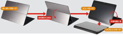 液晶背面のカバーが2つに折れ、形状をノートパソコンからタブレットに変えられます。状況に応じて使い分けることができます