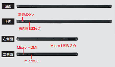 USBはMicro規格で3.0対応。A型規格への変換コネクターが付属。映像出力はMicro HDMIを備え、microSDカードスロットも搭載