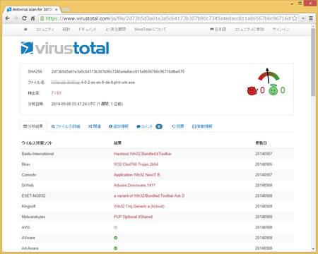 VirusTotalによるファイルの分析結果。約50本のウィルス対策ソフトによってチェックされる。