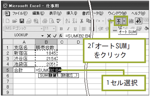 図2　よく使うSUM関数は、ボタンで入力できる。関数を入力したいセルを選択し（1）、ツールバーの「オートSUM」ボタンを押すと、SUM関数の式を入力できる（2）。その際、セル範囲は自動で入力されるので便利だ