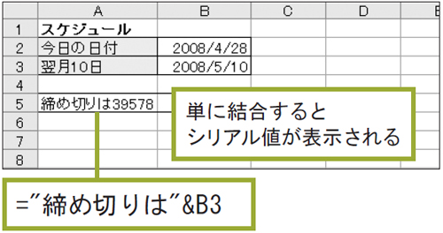 図2　例えば文字と日付データを単純に結合すると、日付の部分は「シリアル値」がそのまま表示されてしまう