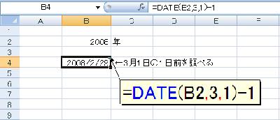 図1　DATE関数を使って3月1日の日付を作る。そこから1を引いた日が2月の末日だ。その日が29日かどうかを調べればうるう年かどうかがわかる