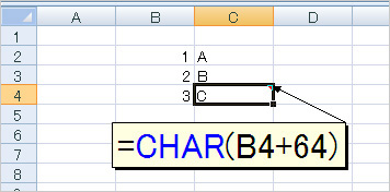 図1　CHAR関数は、文字コードを文字に変換する関数。アルファベット「A」の文字コードは65だ