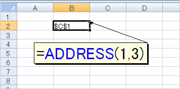 図2　ADDRESS関数は数字で指定したセルのアドレスを返す