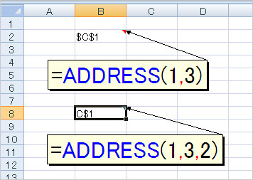 図3　ADDRESS関数には他にも引数がある。3番目の引数を指定すると相対参照形式のアドレスを得られる