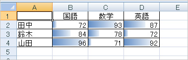 図1　Excel 2007で追加された条件付き書式の新機能