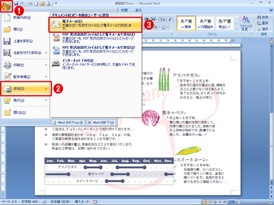 図1　文書が完成したらファイルに保存し、「Office」ボタンの「送信」から「電子メール」を選択する。添付ファイルの形式には、PDFやXPSを選ぶこともできる（アドインプログラムをインストールしている場合）
