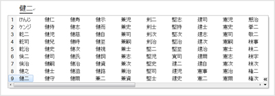 候補が並べ替えられて、同じ漢字で始まる候補がグルーピングされた