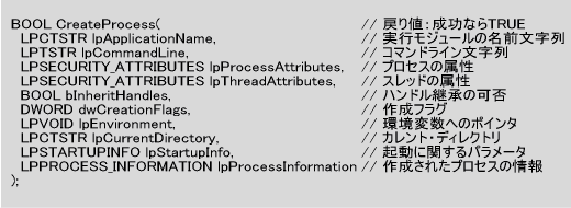 リスト1●CreateProcess APIのプロトタイプ。引数の数は多いが，大部分はNULLを渡してかまわない